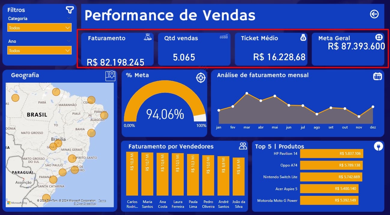 Dashboard de Vendas