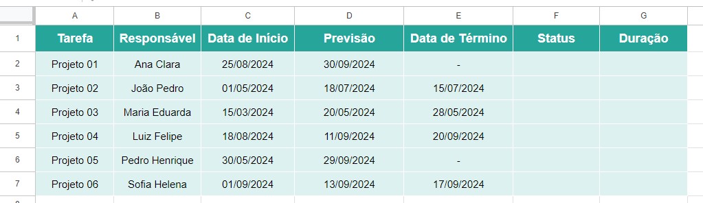 Esboço de Cronograma de Projetos