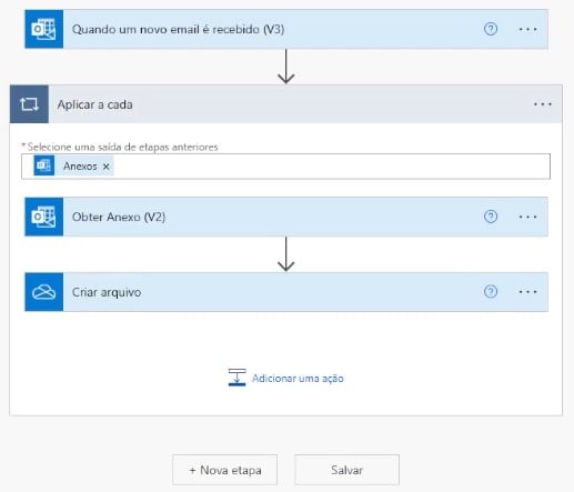 Etapa Criadas no Power Automate