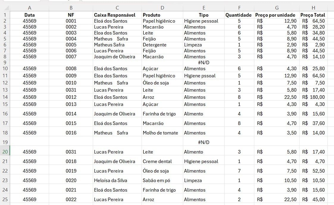 Como Fazer Limpeza de Dados no Excel