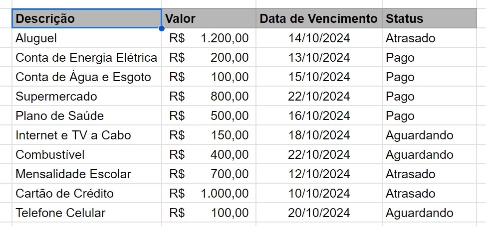 Como Destacar a Cor da Célula no Google Sheets