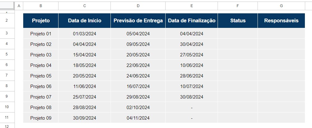 Tabela com a Lista de Projetos no Google Sheets