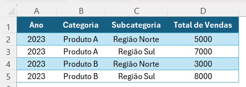 Como Criar Gráficos Multicategorias no Excel