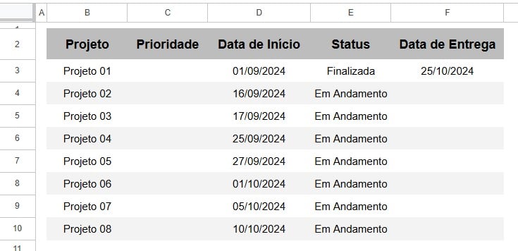 Tabela com o Registro dos Projetos no Google Sheets