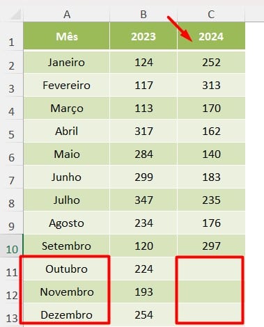 Dados Para Previsão no Excel