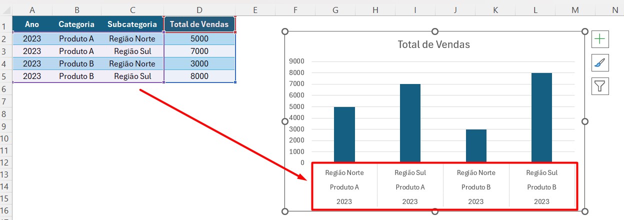 Como Criar Gráficos Multicategorias no Excel