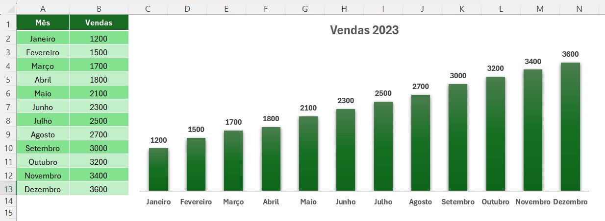 Como Adicionar uma Linha de Tendência em Gráficos do Excel