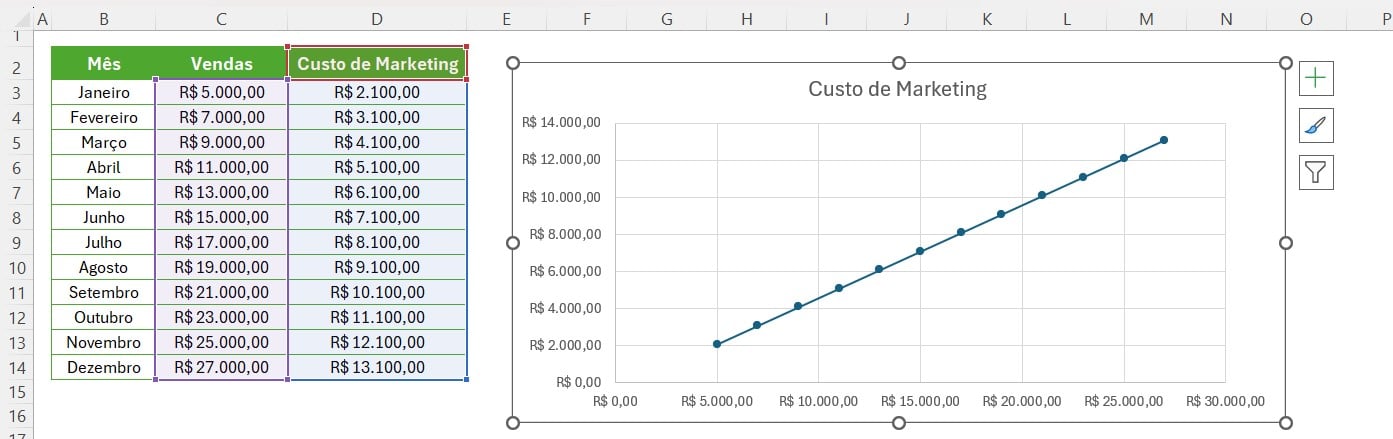 Inserindo Gráfico de Dispersão no Excel