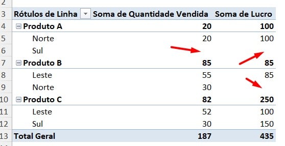 Dados em Branco na Tabela Dinâmica no Excel