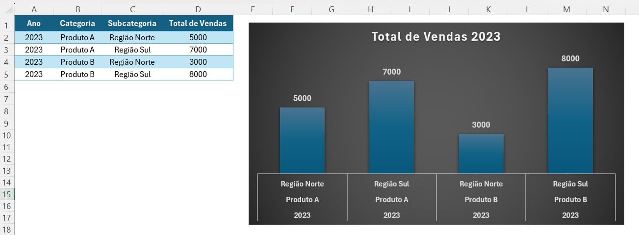 Gráfico de Multicategorias Organizado no Excel