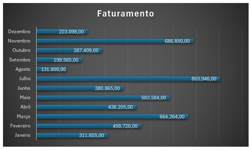 Gráfico de Barras