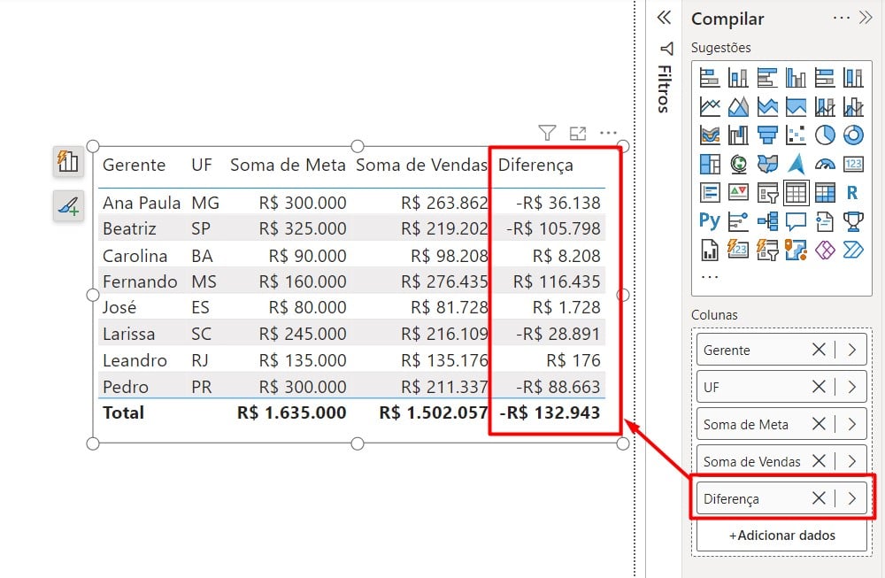 Visualizando a Diferença de Metas e Vendas no Power BI