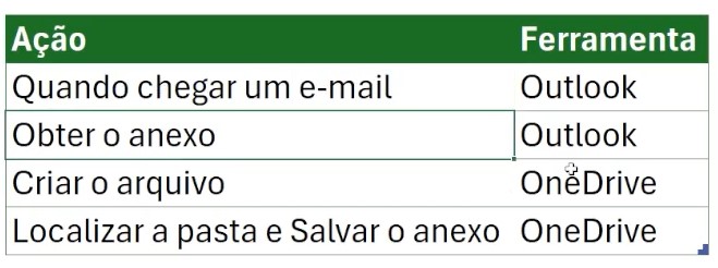 Exemplo de Planejamento de Fluxo