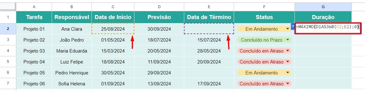 Utilizando a Função DIAS360 e MÁXIMO no Cronograma do Google Sheets