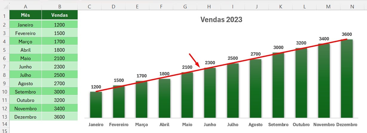 Linhas de Tendência Personalizada no Excel