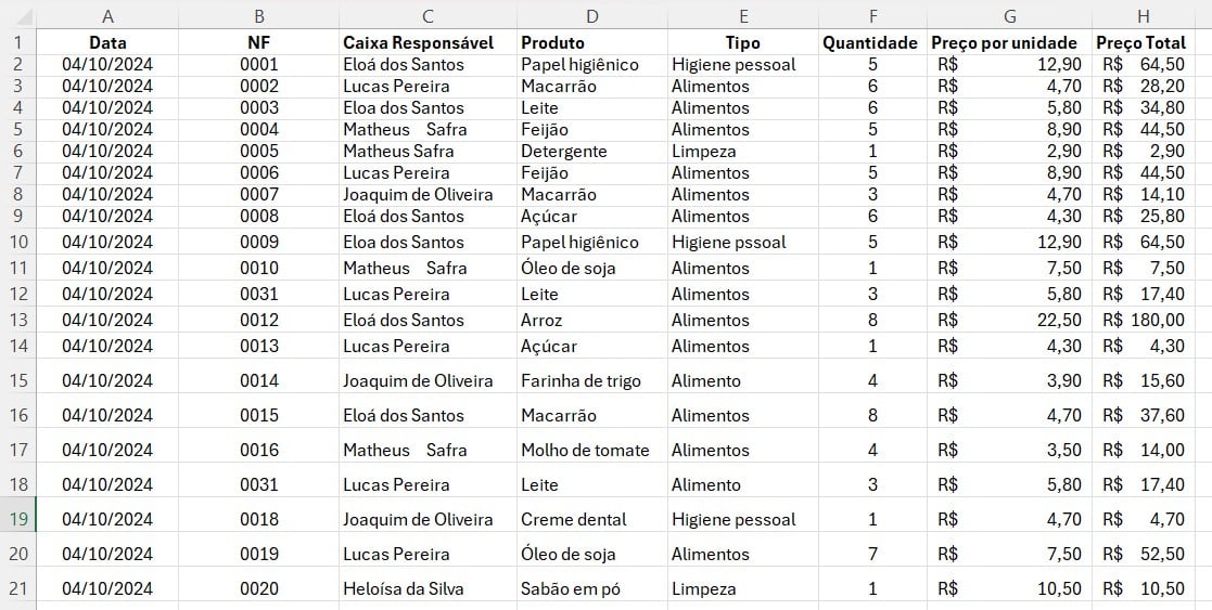 Como Fazer Limpeza de Dados no Excel