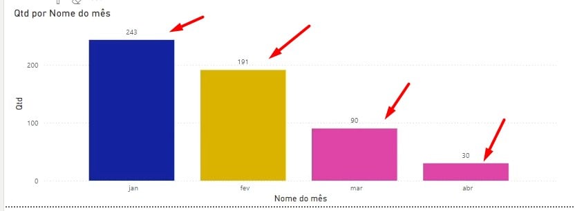 Resultado das Regras do Gráfico de Colunas no Power BI