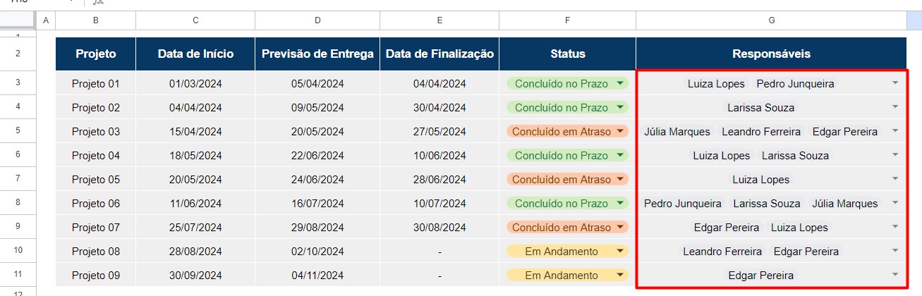 Registro de Vários Responsáveis