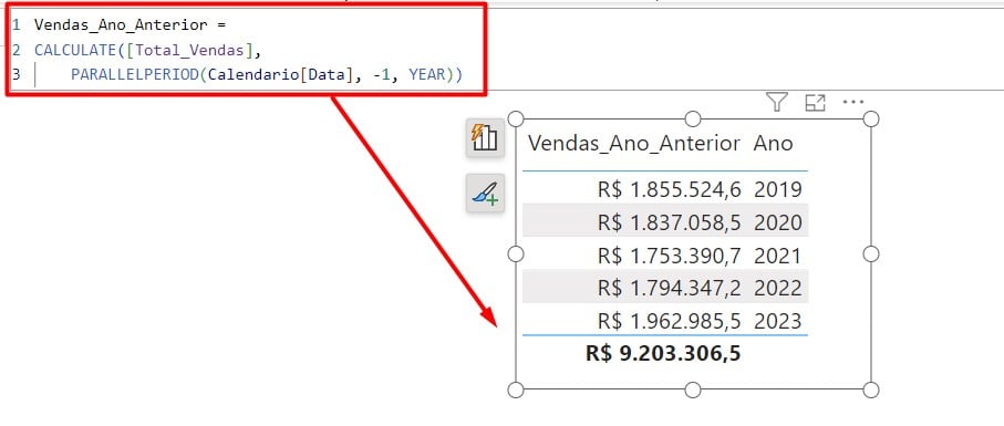 Resultado da DAX PARALLELPERIOD no Power BI