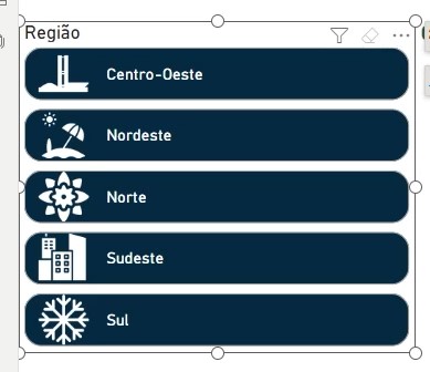 Resultado da Segmentação de Dados no Power BI