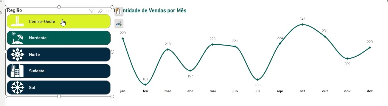 Resultado da Segmentação de Dados no Power BI