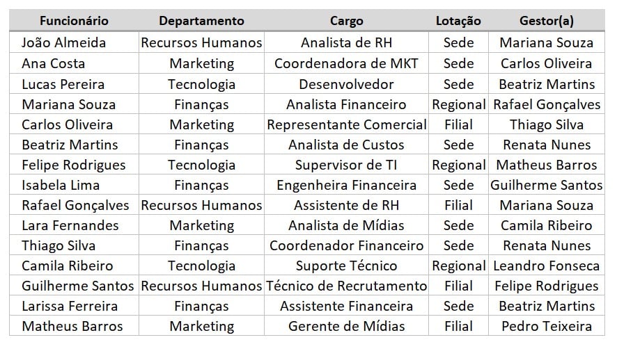 Função CORRESPX com Linhas e Colunas no Excel