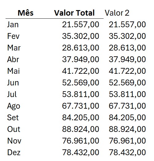 Faturamento Anual no Excel