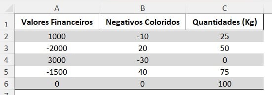 Lista de Números