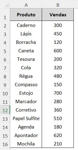 Lista de Produtos Vendidos no Excel