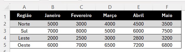 Como Criar Mapa de Calor no Excel