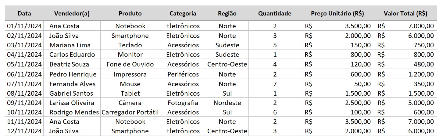 Registro de Vendas no Excel