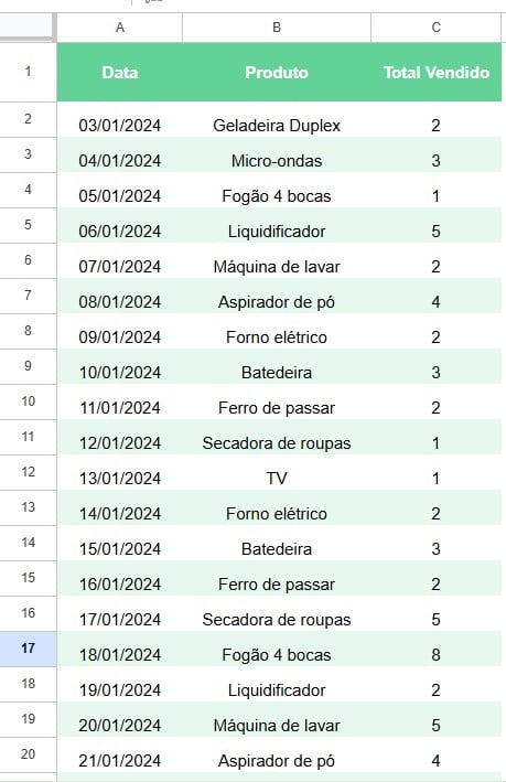 Agrupamento de Datas em Tabelas Dinâmicas no Google Sheets