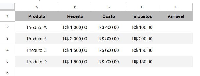 Registro do Custo dos Produtos