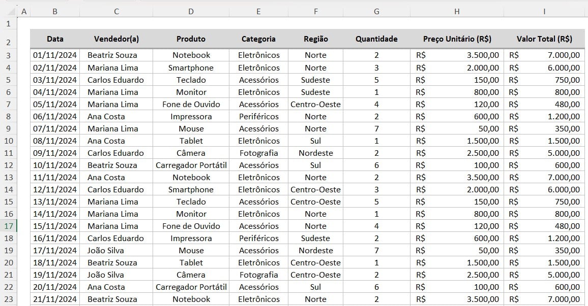 Tabela com o Registro de Vendas no Excel