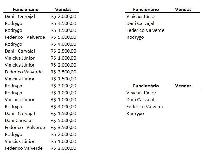 2 Funções do Excel que TODO MUNDO deveria saber