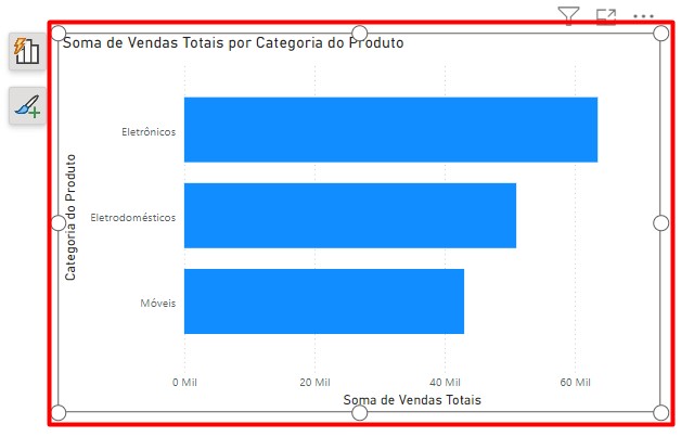 Gráfico de Barras no Power BI