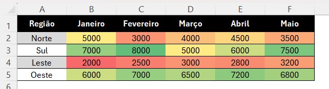 Como Criar Mapa de Calor no Excel