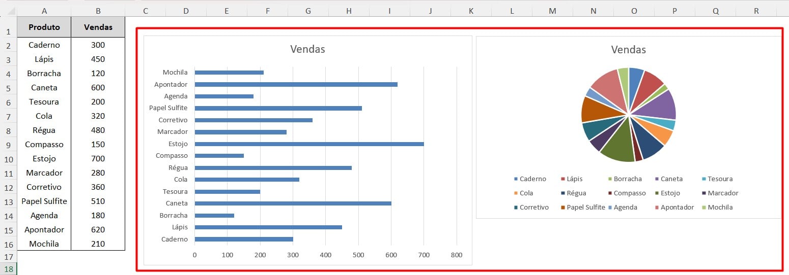 Comparação do Gráfico de Barras e o Gráfico de Pizza no Excel