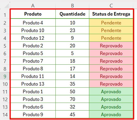 Dados Classificados por Cores no Excel