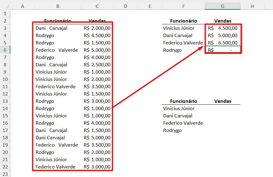 Resultado Errado da Função SOMASE no Excel