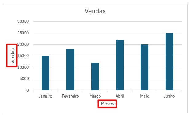 Adicionando Títulos no Eixos dos Gráficos no Excel