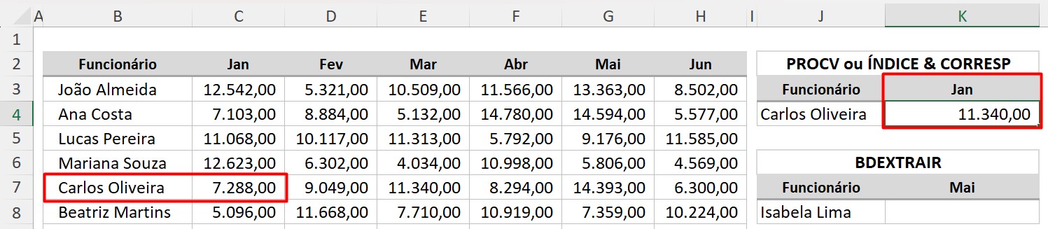 Resultado da Função PROCV no Excel