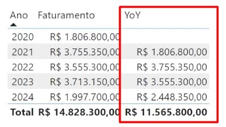 Como Visualizar e Comparar Faturamento Ano a Ano no Power BI