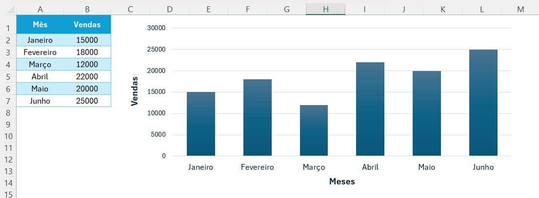 Gráfico de Colunas com Títulos no Eixos no Excel