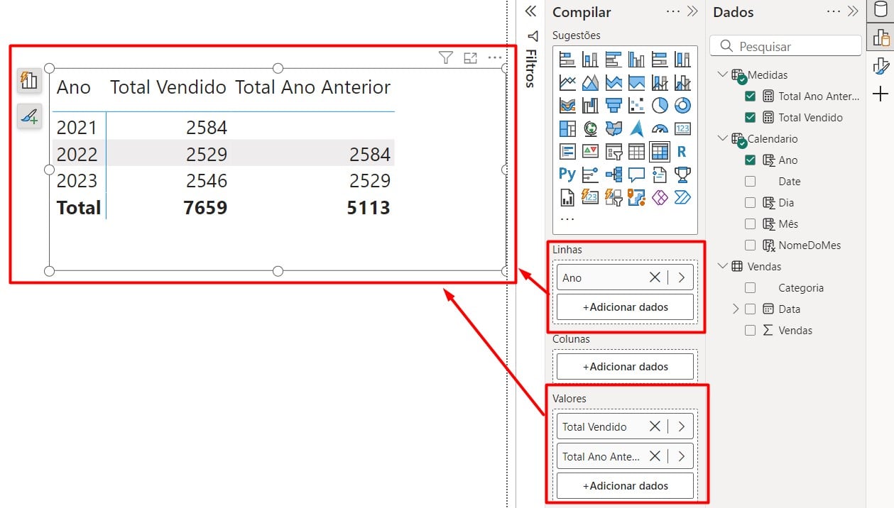 Visual com a Comparação de Vendas no Power BI