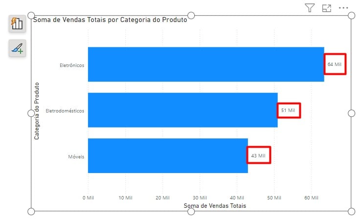 Visualizando o Rótulo de Dados no Gráfico do Power BI