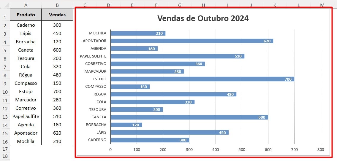 Gráfico de Barras Personalizado no Excel