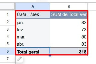 Agrupamento de Datas em Tabelas Dinâmicas no Google Sheets