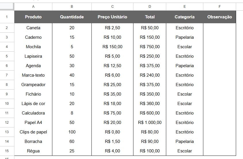 Registro de Estoque no Google Sheets