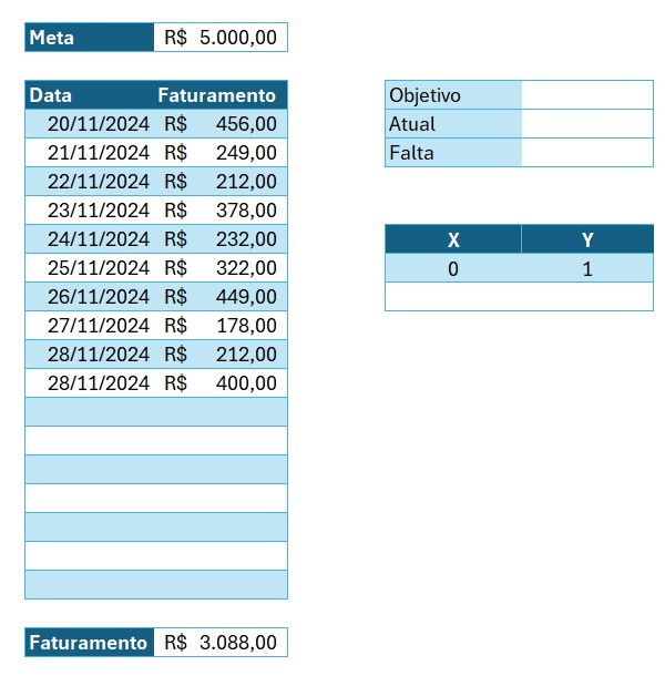 Registro de Faturamento no Excel